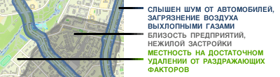 Условные обозначения
