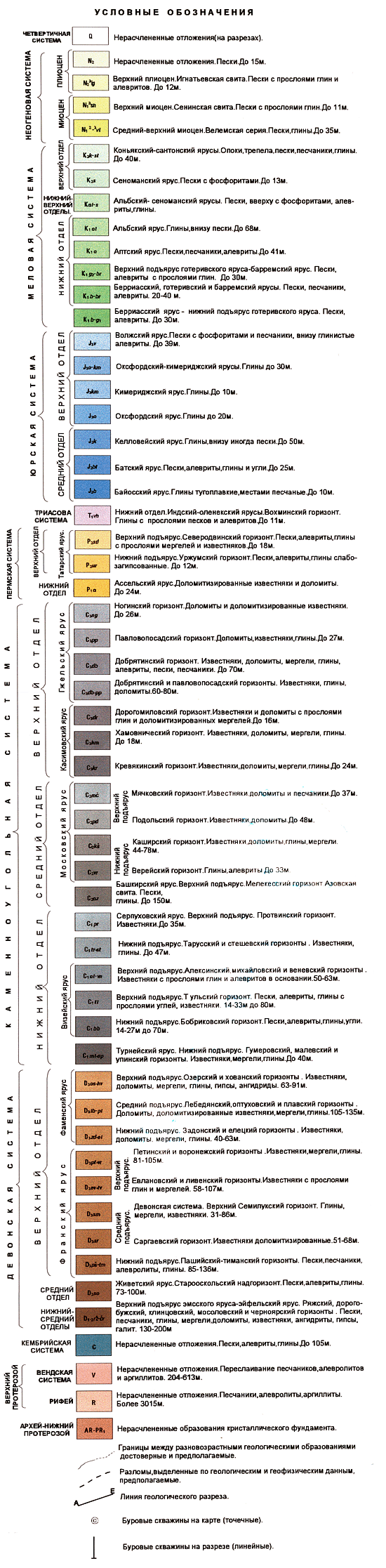 Ископаемая флора и фауна Москвы